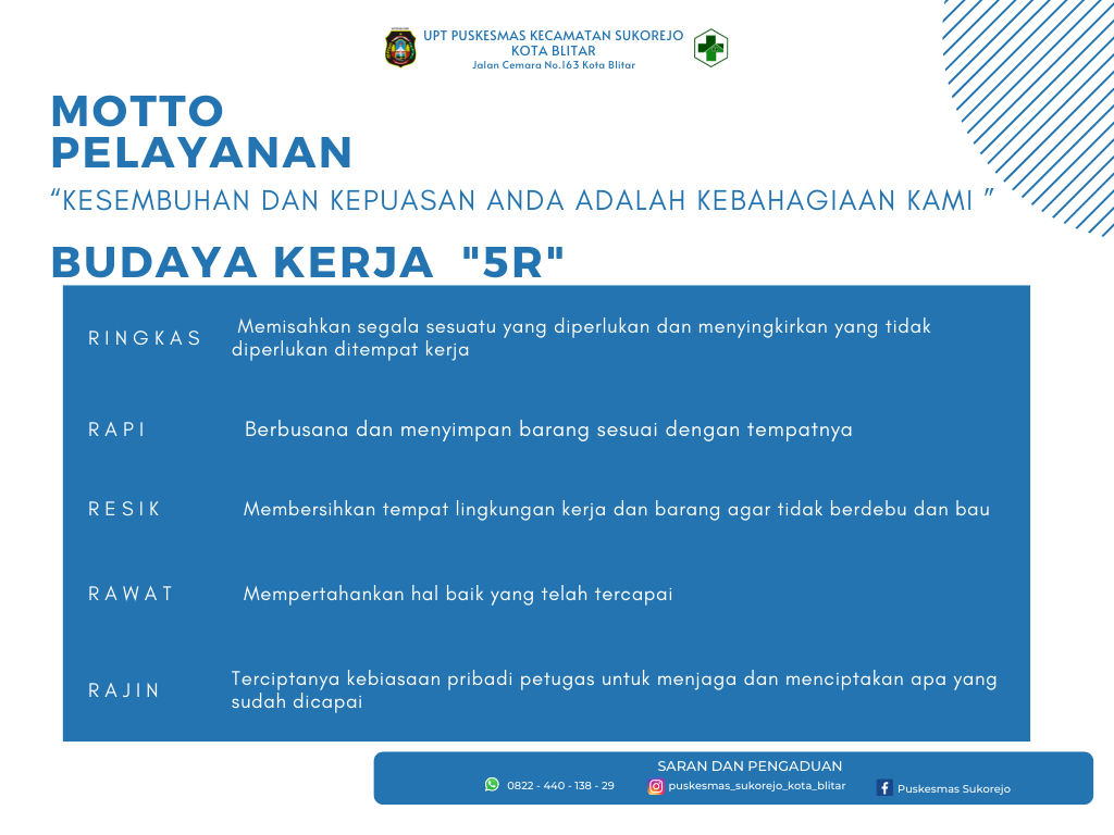 Motto dan Budaya Kerja UPT Puskesmas Sukorejo